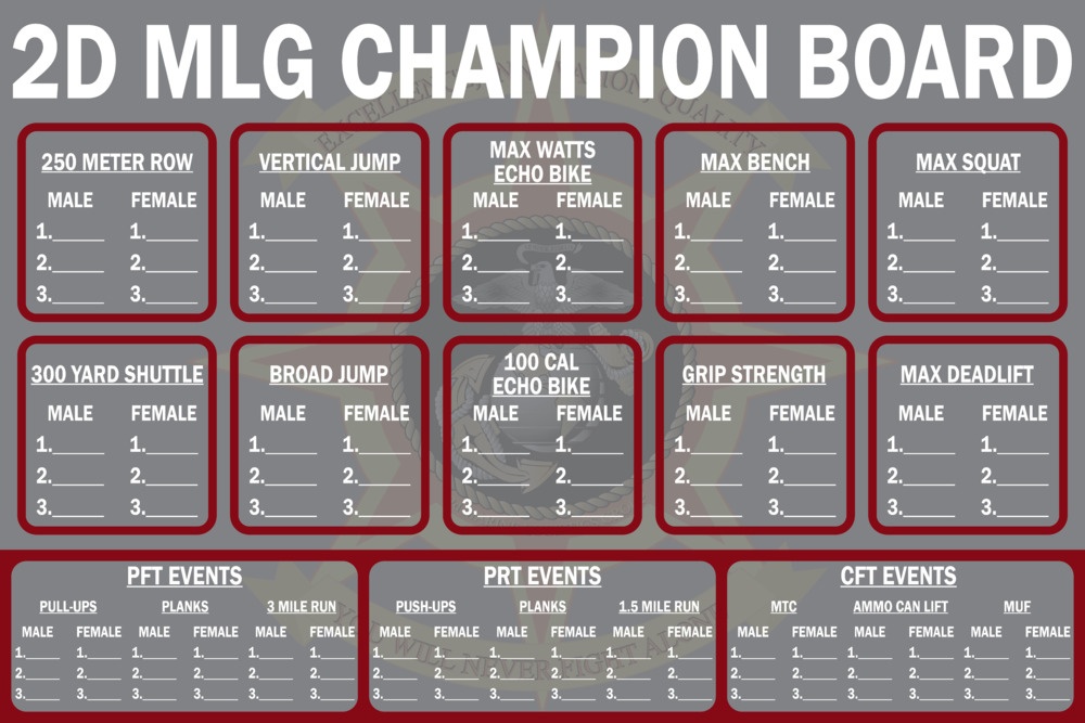 2nd MLG Champion Board