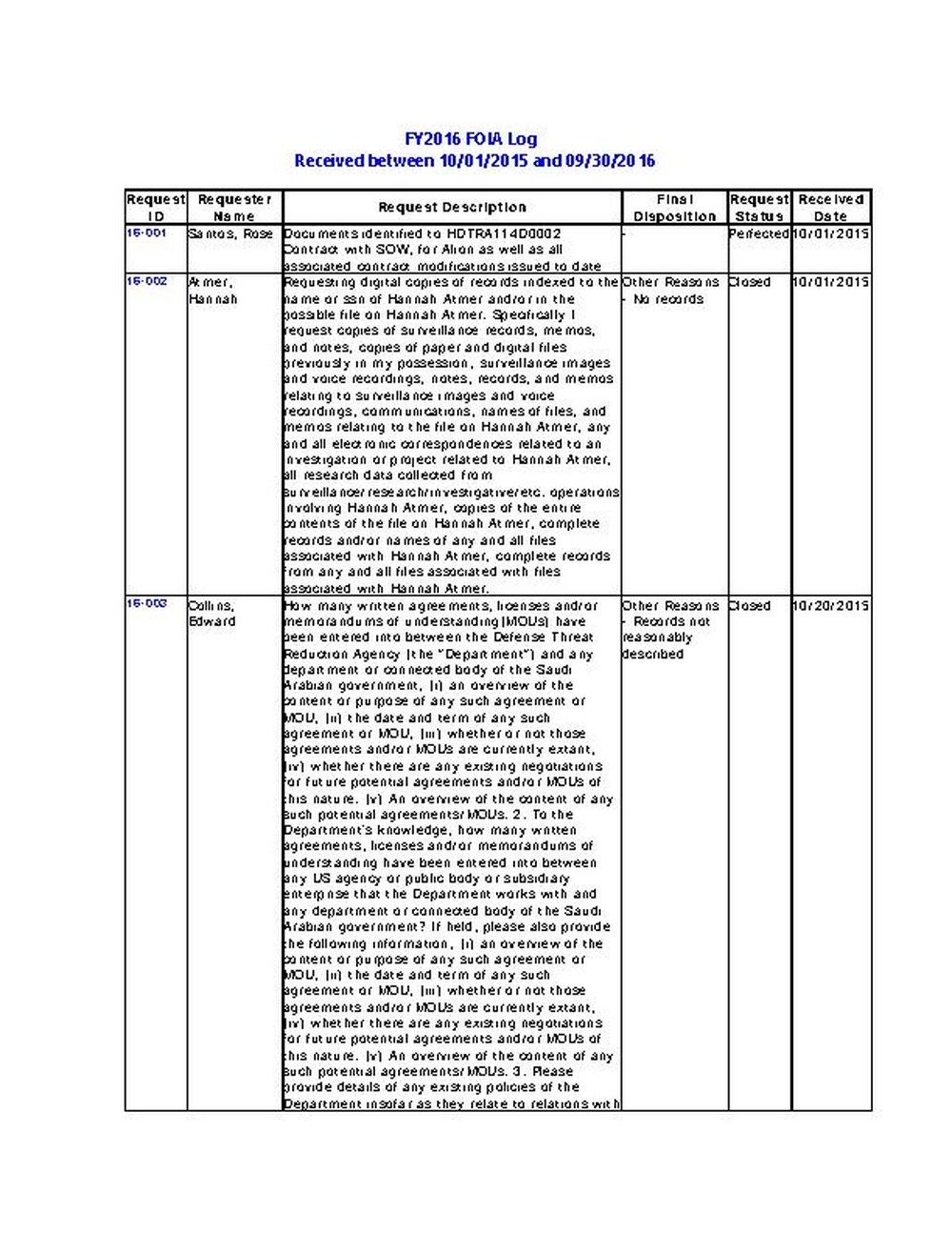 FOIA Log FY 2016