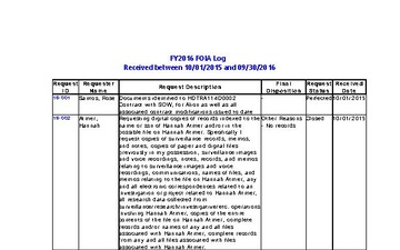 FOIA Log FY 2016