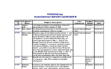 FOIA Log FY 2018