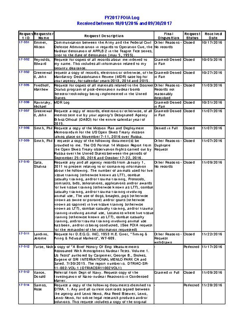 FOIA Log FY 2017