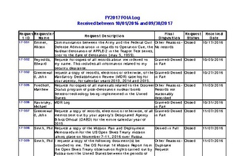 FOIA Log FY 2017