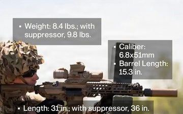 Social 4x5: M7 Rifle Graphic