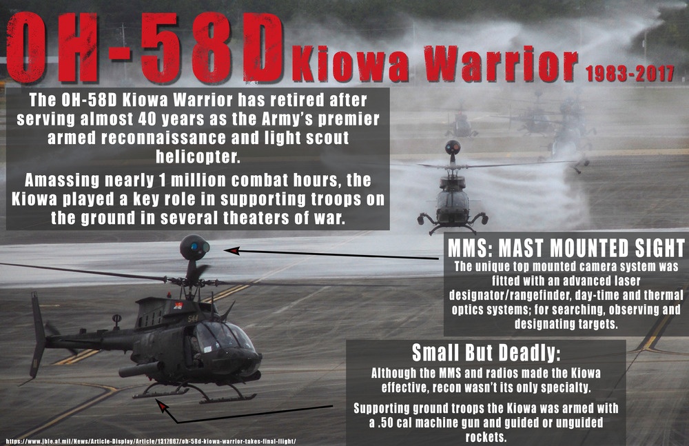 OH-58D Kiowa Warrior Retirement Infographic