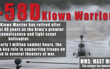 OH-58D Kiowa Warrior Retirement Infographic