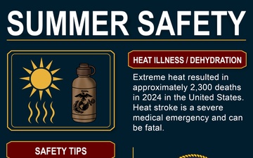 Heat Illness and Dehydration Summer Safety Graphic