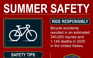Bicycle Summer Safety Graphic