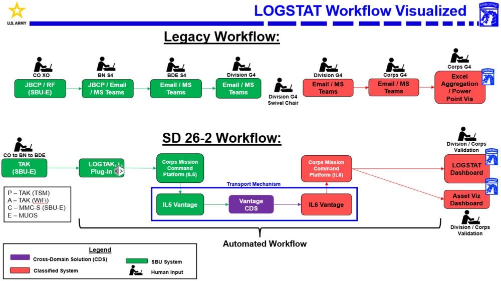 Data in the Dirt: Connecting the Tactical Edge to Corps Command and Control