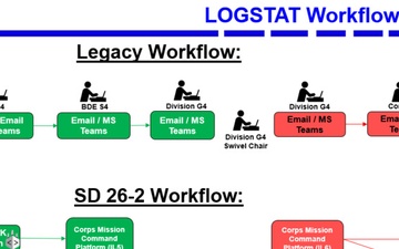 Data in the Dirt: Connecting the Tactical Edge to Corps Command and Control