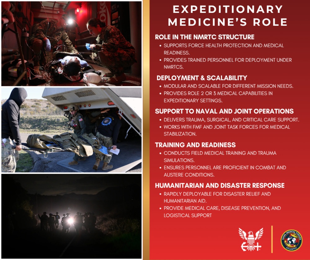 Expeditionary Medicine Platforms Explained