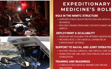 Expeditionary Medicine Platforms Explained