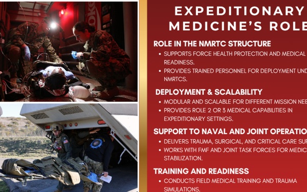 Expeditionary Medicine Platforms Explained