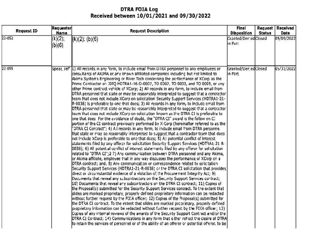 FOIA Log FY 2022