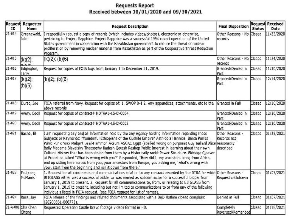 FOIA Log FY 2021