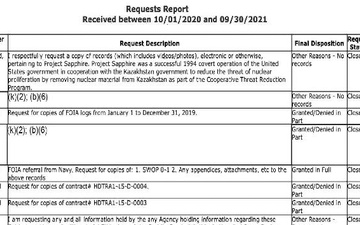FOIA Log FY 2021
