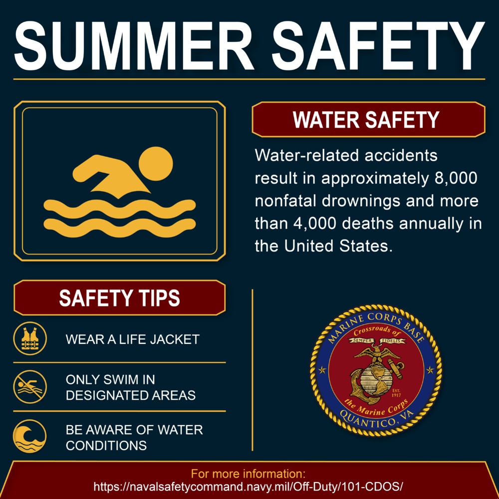 Water Activities Summer Safety Graphic