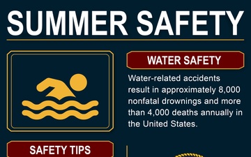 Water Activities Summer Safety Graphic