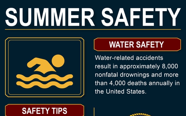 Water Activities Summer Safety Graphic