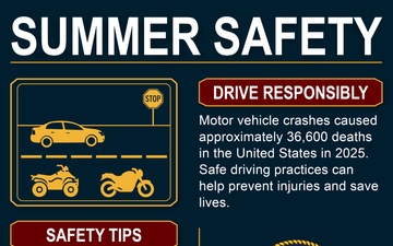 Driving Summer Safety Graphic