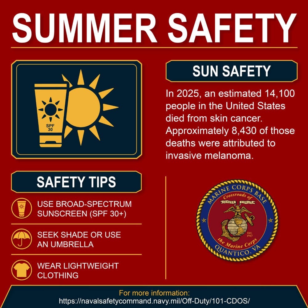 Sun Summer Safety Graphic