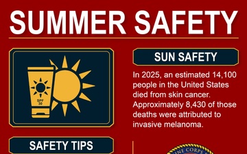 Sun Summer Safety Graphic