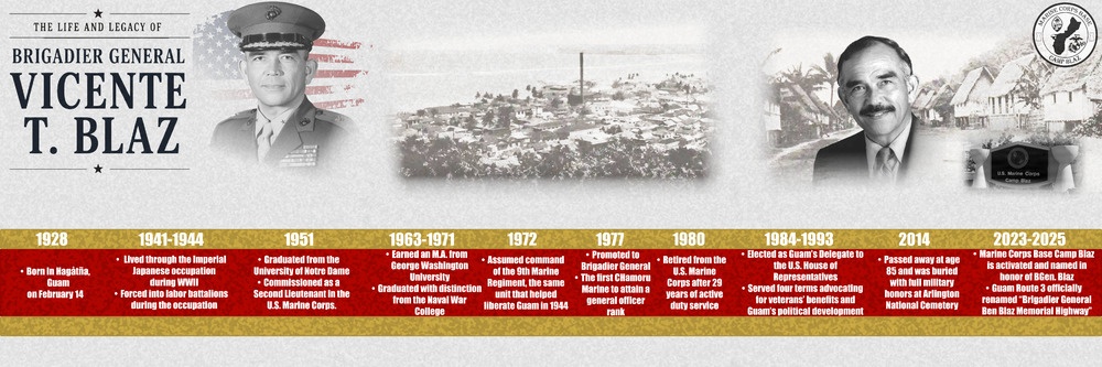 Brigadier General Blaz Timeline of milestones and accomplishment.