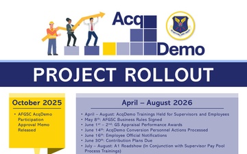 Project Rollout Timeline for AFGSC Acquisition Demonstration Project