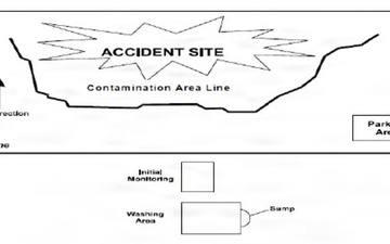 Vehicle Contamination Control Station (Example)