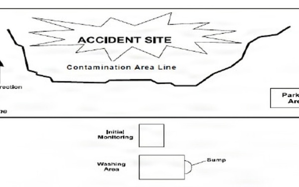 Vehicle Contamination Control Station (Example)