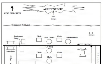Personal Contamination Control Station (Example)