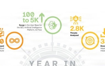 CECOM SEC achievements in FY25