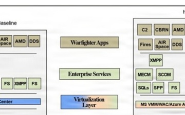 TSI V1/V5 Baseline vs. HyperV Pilot Architecture Comparison Diagram