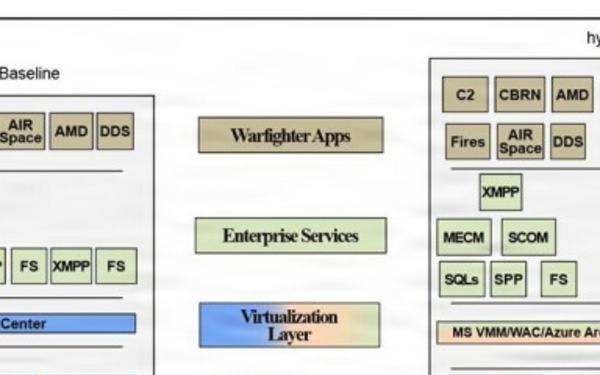 TSI V1/V5 Baseline vs. HyperV Pilot Architecture Comparison Diagram
