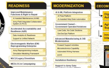 CECOM Placemat