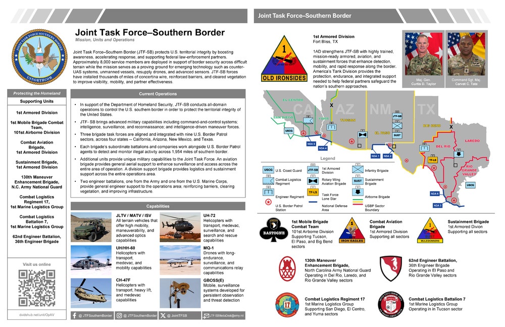 Joint Task Force–Southern Border Fact Sheet