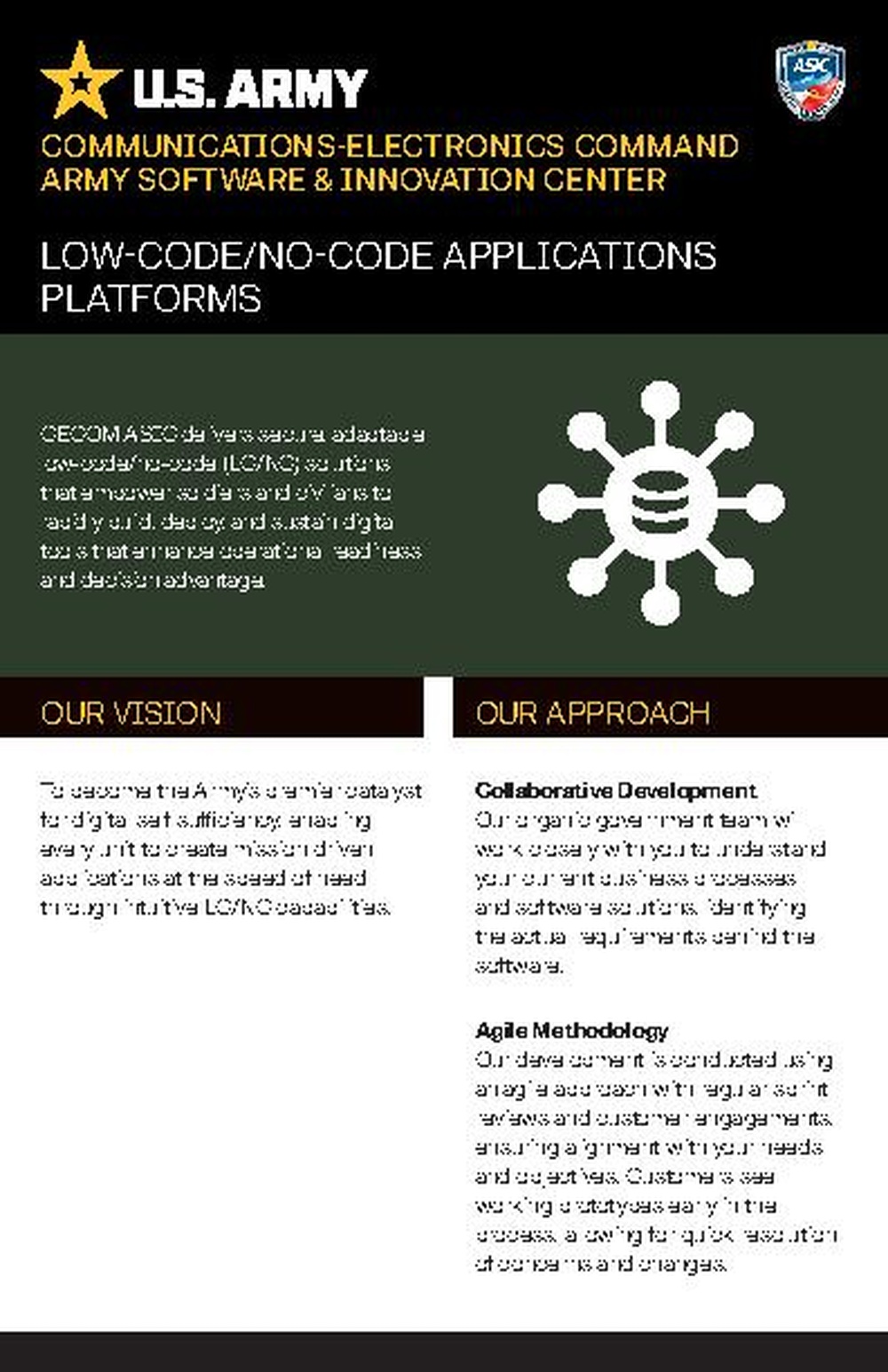 LOW-CODE/NO-CODE APPLICATIONS  PLATFORMS