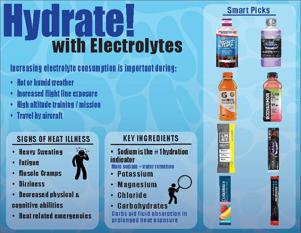 Hydrate With Electrolytes