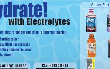 Hydrate With Electrolytes
