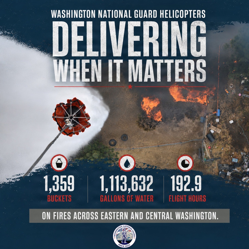 Washington National Guard Aviation Statistics from August 8, 2026