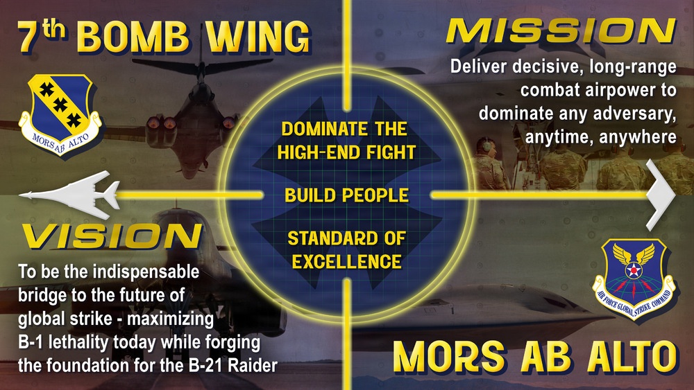 7th Bomb Wing mission, vision, culture and priorities graphics