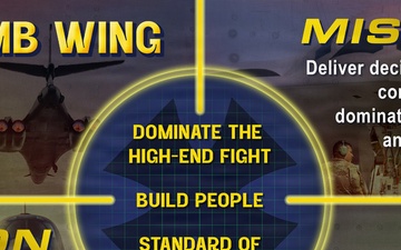 7th Bomb Wing mission, vision, culture and priorities graphics