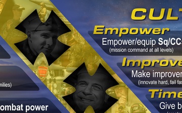 7th Bomb Wing mission, vision, culture and priorities graphics