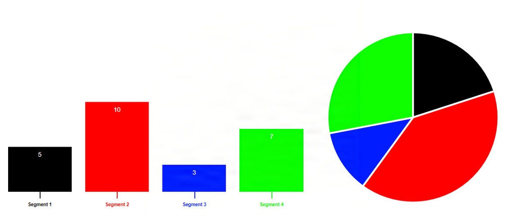 Charts