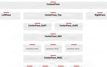 USACE Panes and Layouts