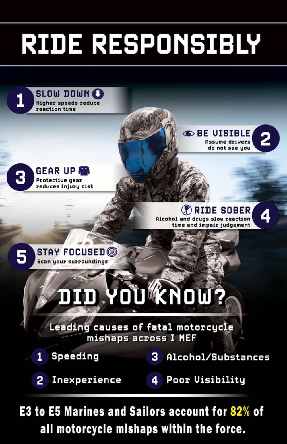 Motorcycle Safety Poster