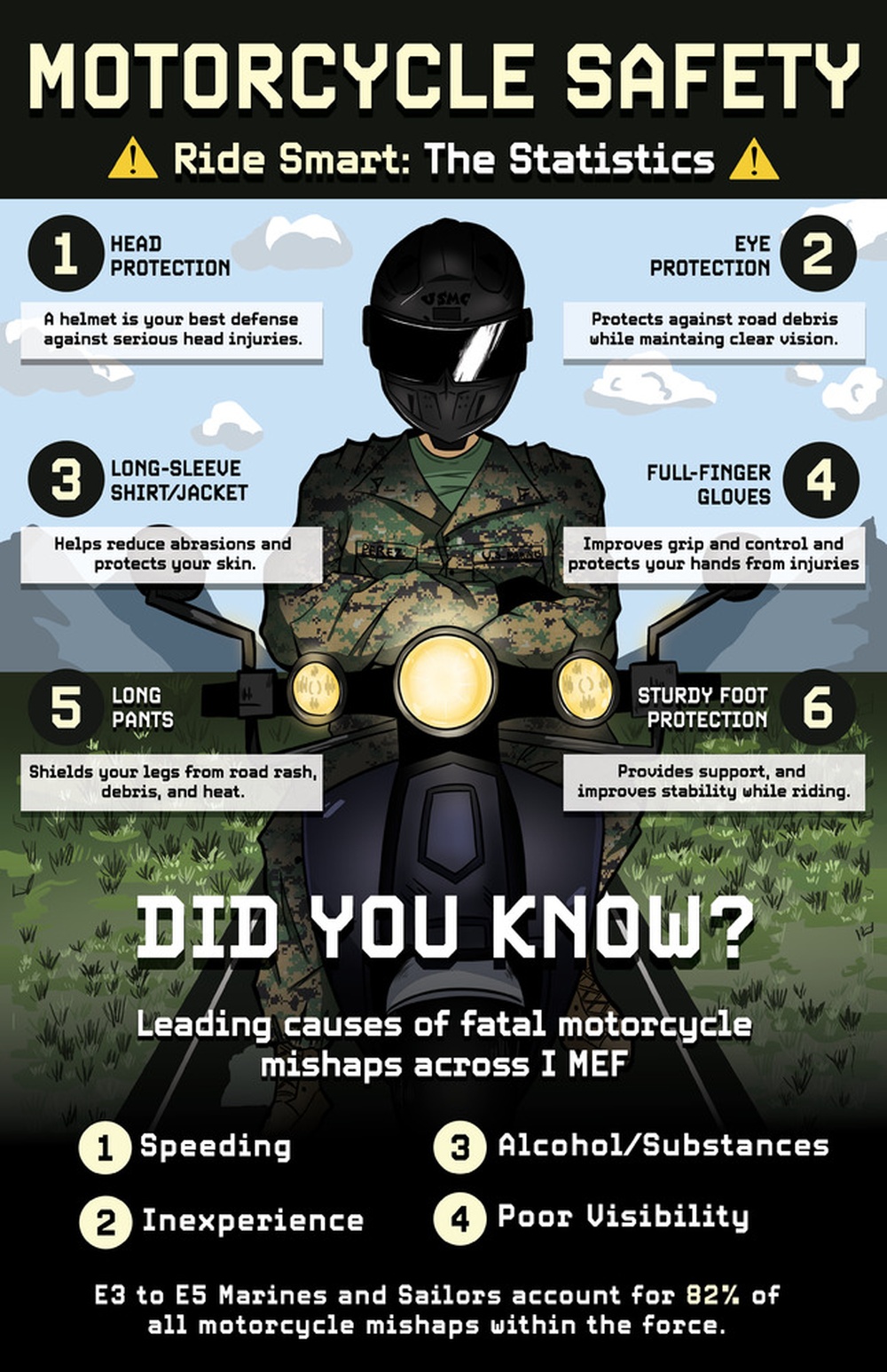 Motorcycle Safety Poster