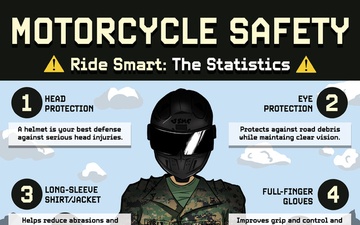 Motorcycle Safety Poster