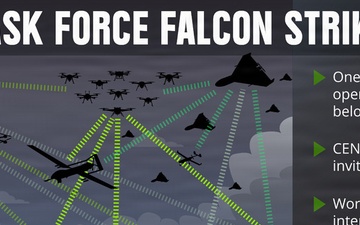 CENTCOM Launches First-Ever Multinational Attack Drone Task Force