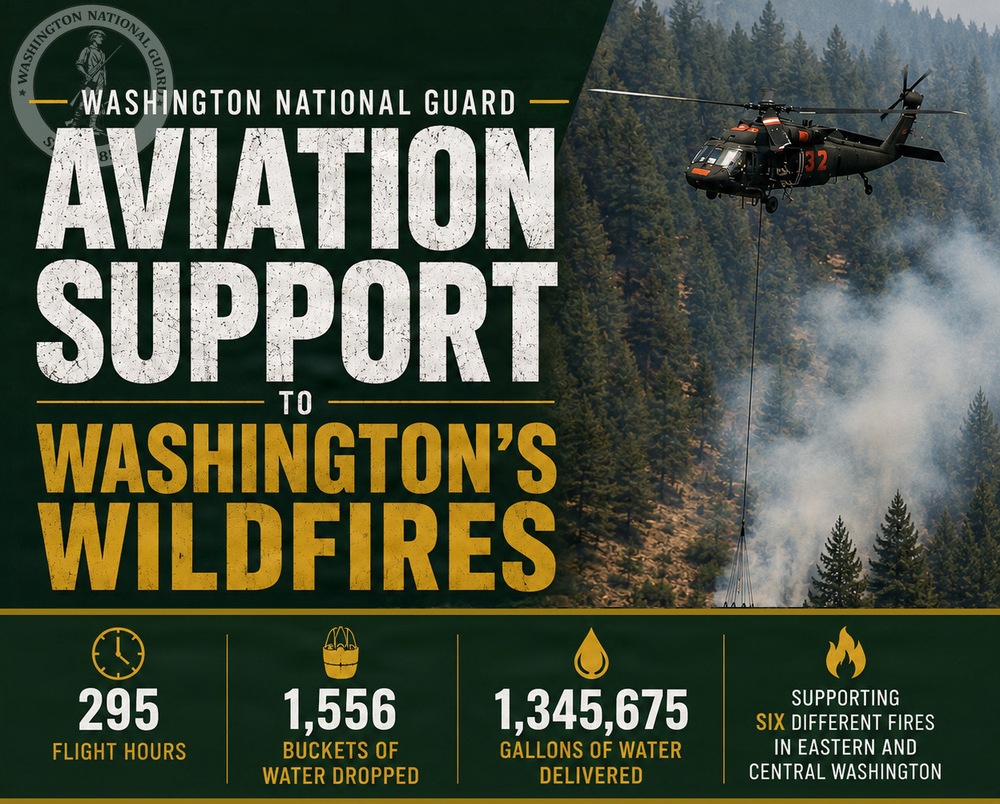 Aviation Support to Washington wildfires as of August 14, 2026