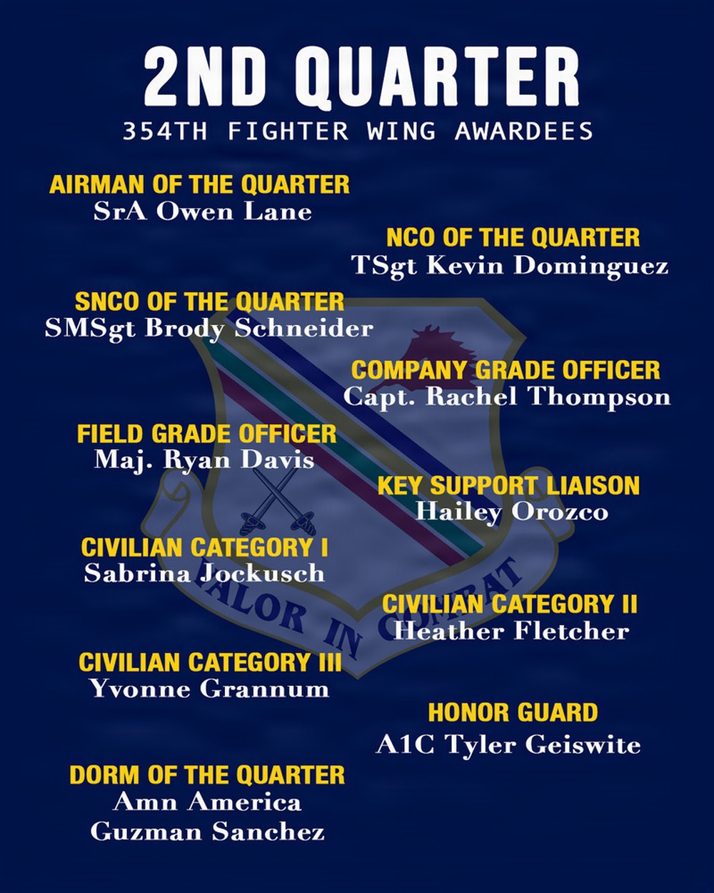 354th Fighter Wing 2nd Quarter Award Winners